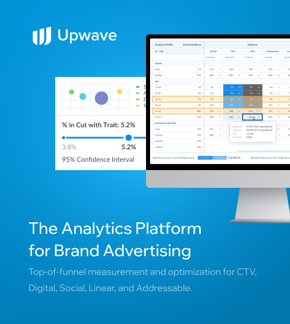 Upwave Brand Analytics Platform — SaaS data visualization and UI design by Sergey Smirnov